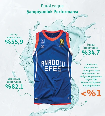 Wilo x Anadolu Efes — World Water Day