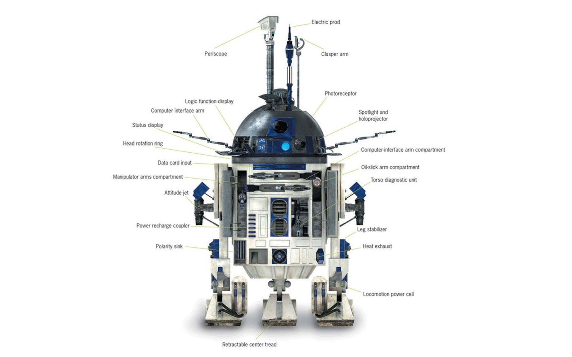 Kim Bu R2D2