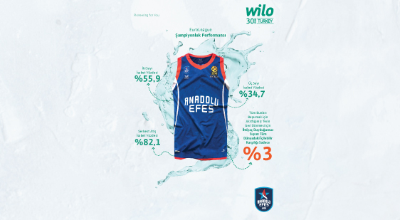 Anadolu Efes Su Tasarruf Partneri Wilo